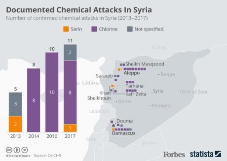Syria-Chlorine