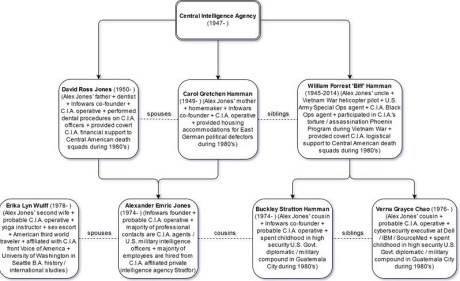 Jones_Wikispooks - 1